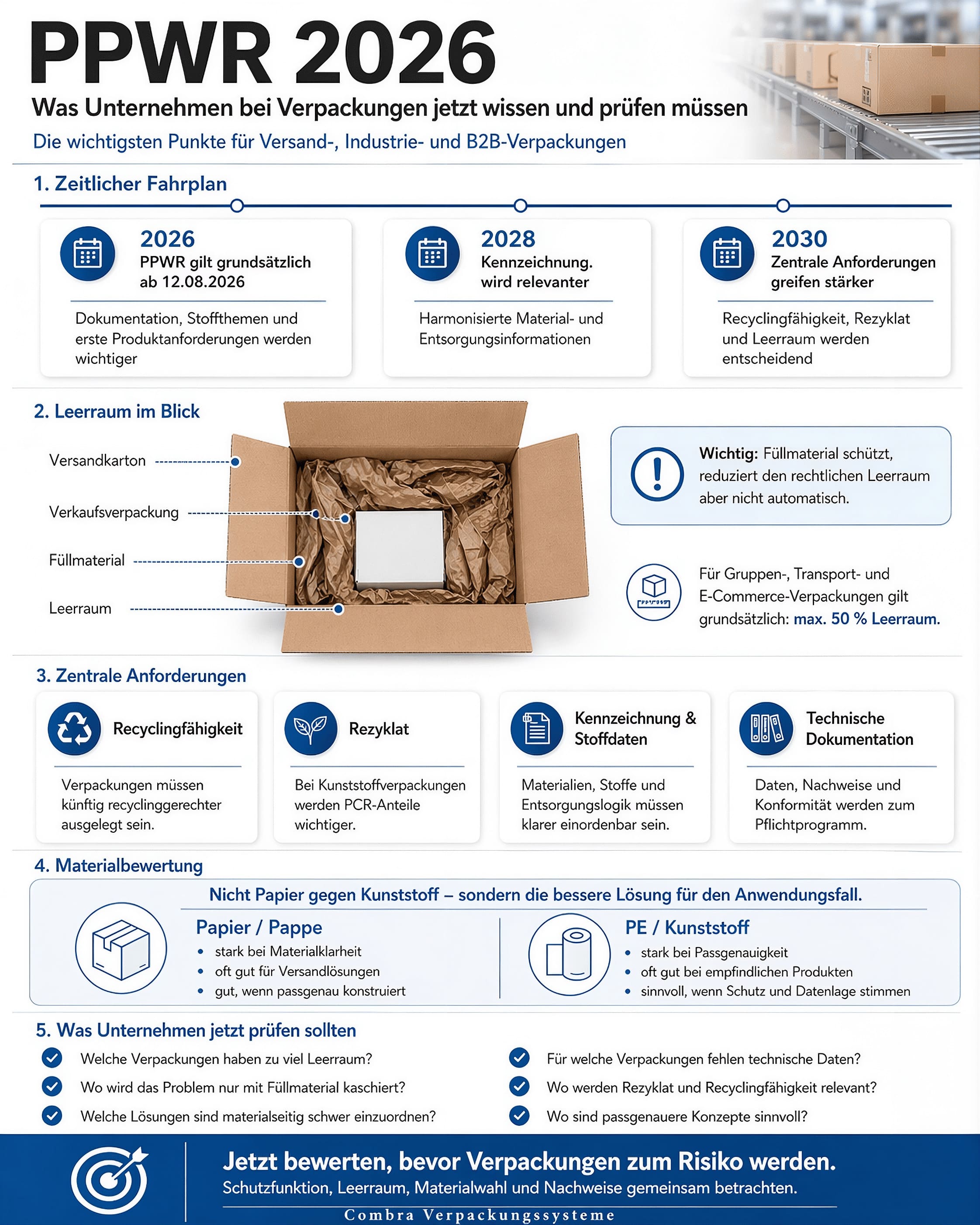 PPWR 2026: Was Unternehmen bei Verpackungen jetzt wissen und prüfen ...